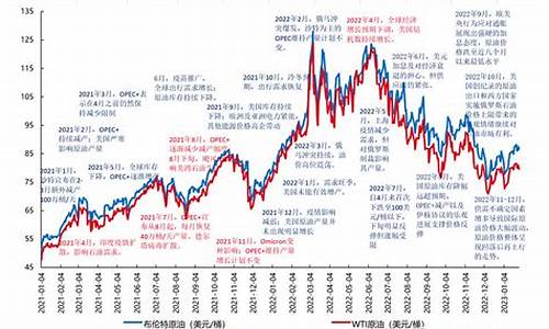 2000年的油价_2000年油价暴涨