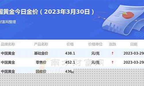 青岛银行贵金属_青岛银行金价查询今天