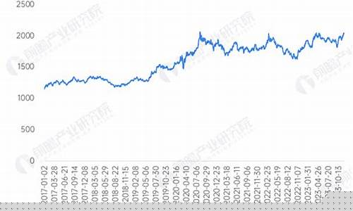 2016年白金价格_2014年8月白金价格