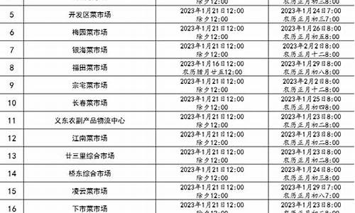 金价调整时间_金价休市和开市时间