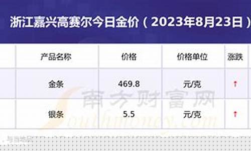 浙江嘉兴金价走高吗_嘉兴黄金回收价格查询今日