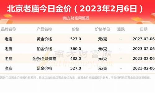 2019年金店金价_北京2019年金价