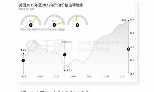 株洲油价变化趋势_湖南株洲柴油油价今日价格