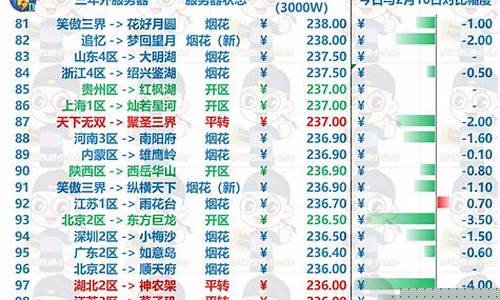 梦幻西游最近金价_梦幻西游金价排行24年
