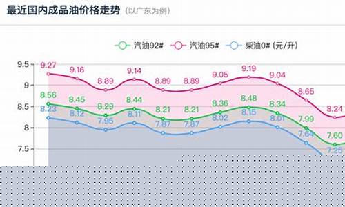 19年春节时期油价走势_19年油价调整最新消息