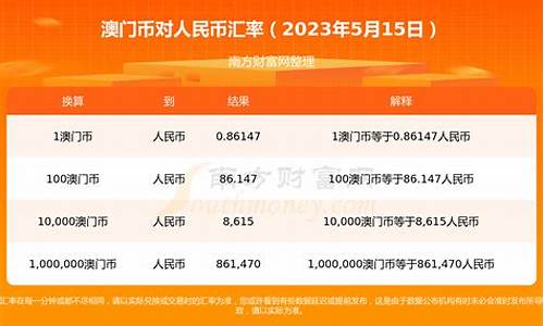 汇率澳门金价查询_2021价今日价格多少一克