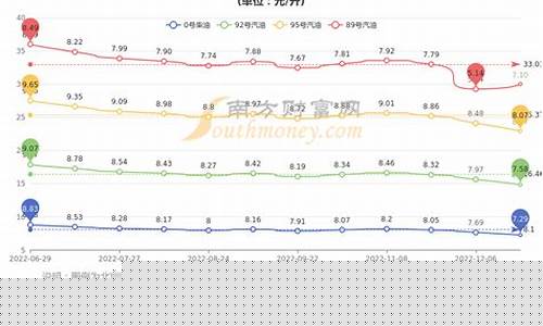 北京商用车用油价位排名表_北京商用车用油价位排名