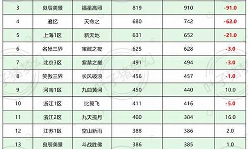 2021年云游道人还来吗_云游道人金价回跌