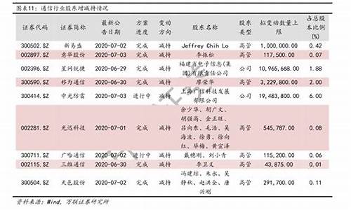2021唐山中石化加油优惠日_中石化油价唐山价格