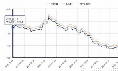 欧元汇率查询今日_欧元汇最新基金价