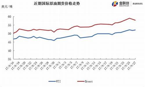 库尔德共和国_库尔德公投油价理论
