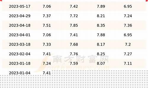 自贡北服务区油价多少钱_自贡高速公路服务区