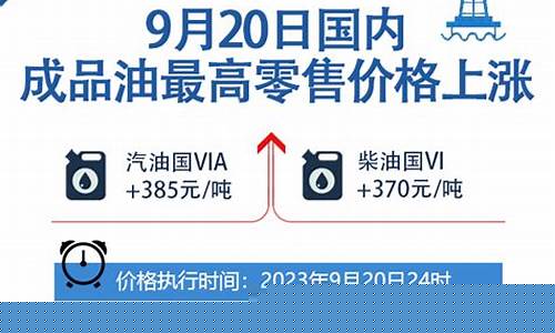 怀仁油价调整最新消息_山西怀仁油价便宜