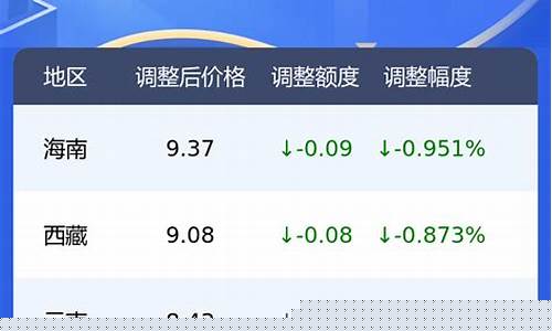 今日昆明95号汽油多少一升?_昆明油价95汽油价