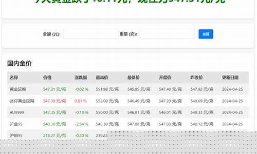 大庆国际实时金价_大庆黄金价格今天多少一克
