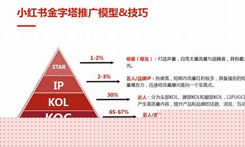 小红书金价便宜可靠吗_小红书饰品报价