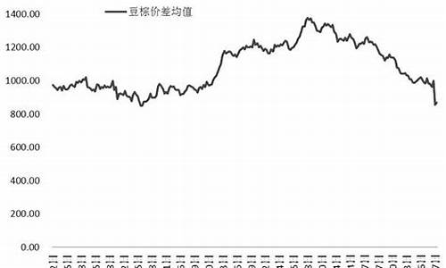 棕榈油价高于豆油价_棕榈油价高于豆油价吗
