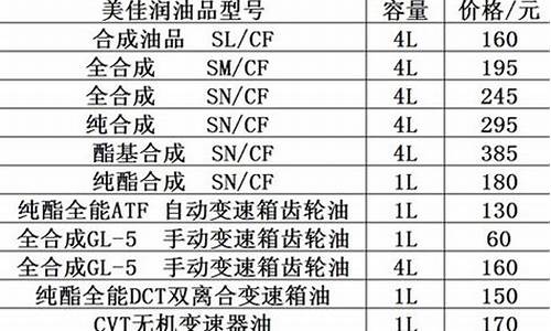 美佳润换油中心怎么样_美佳润换油价格表