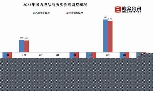油价跌幅进一步扩大_油价跌幅300