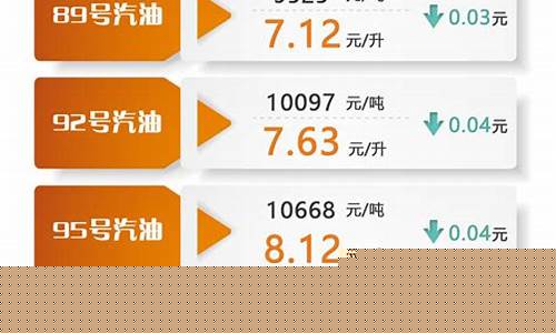 焦作油价几号降价_焦作市今日油价