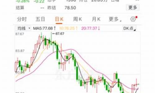 预测油价下一轮调整窗口_预期油价还会涨吗