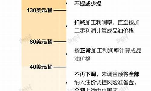 中国油价谁控制_中国控制国际油价