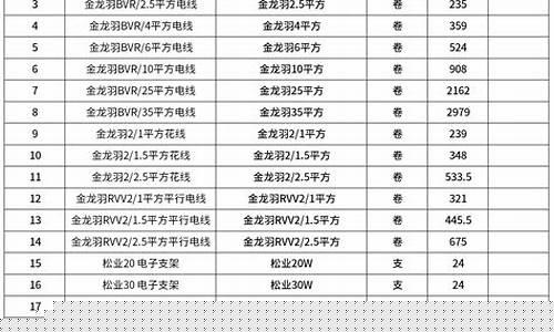 江苏机械五金价格表_江苏五金工具生产基地
