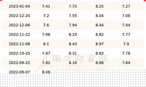 江苏汽油价格92号最新_明天江苏的汽油价格
