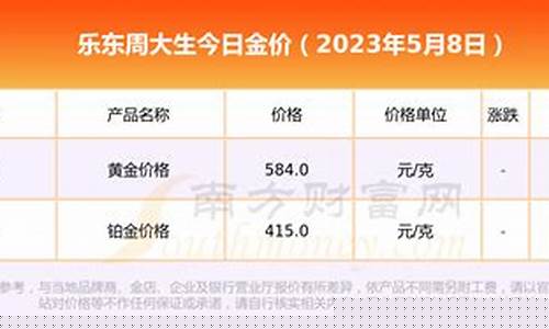 周大生双色金的戒指寓意_周大生双十二金价