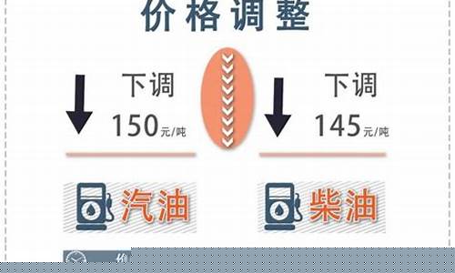 昆明油价调整消息_昆明油价调整消息最新