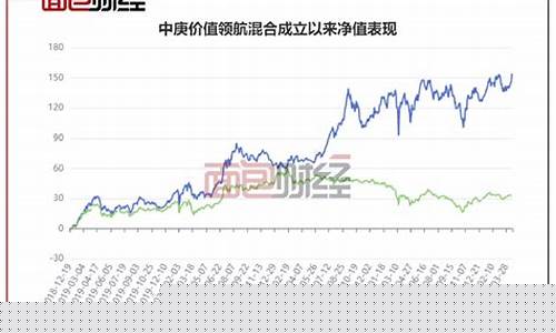 混合基金价值增长_混合基金涨跌幅怎么算