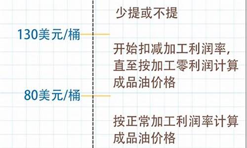 中石油地板油价格查询_中石油地板油价格