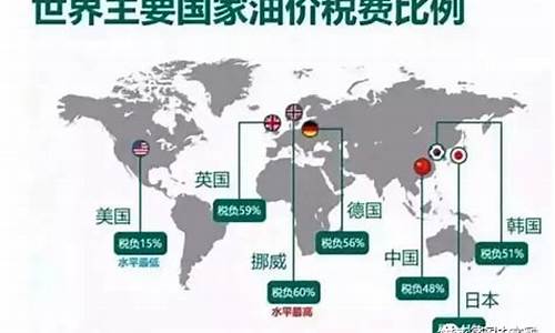 为啥美国油价那么低_美国为什么油价低