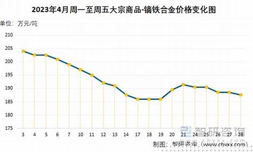 铁合金行情_铁合金价格最新报表