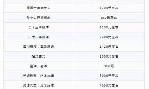 典当行金价回收价格表_典当行金价回收价格表图片