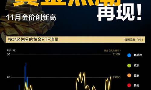 金价到顶该怎么处理_金价到顶了吗