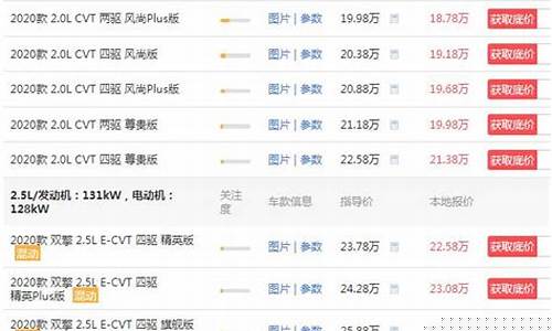 一汽丰田汽车价格表示suv_一汽丰田汽油价格表查询