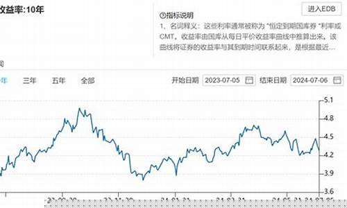 金价上涨美元_金价大涨美联储会怎样