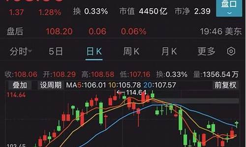 特斯拉价格降幅_油价暴跌特斯拉概念