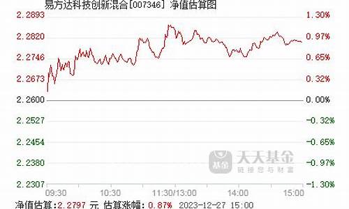 007346基金价格_007343基金今天净值
