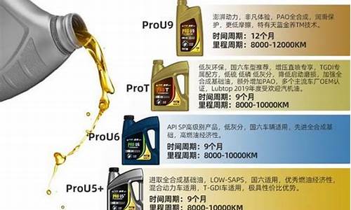 许昌化工机械厂_许昌工业机油价格查询