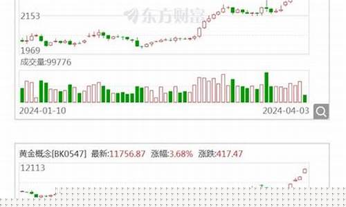 国际金价饰品_国际金价明牌珠宝