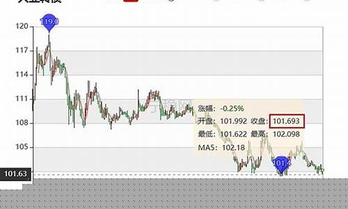 兴业可转债基金价格_兴业银行可转债转股价