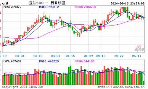期货大豆油价格行情_期货大豆油价格行情走势图