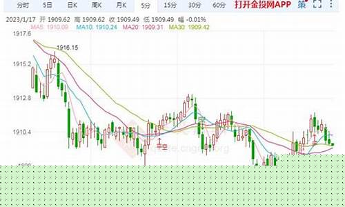 今日金价行_现货金价行情今天