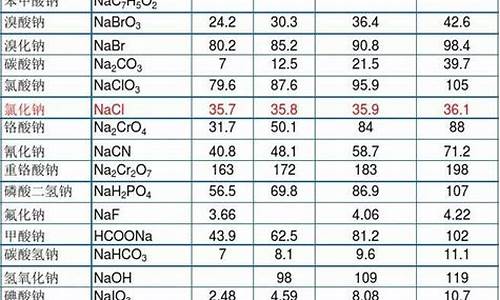 硝基盐酸溶解金价格表_硝基盐酸溶解金价格表图片