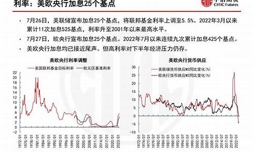 中信期货油价预测_中信期货油价预测最新消息
