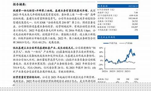 基建基金价值重估_基建基金价值重估什么意思