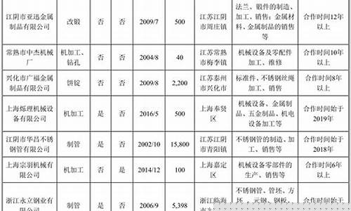 中洲特材油价暴涨_中洲特材油价暴涨最新消息