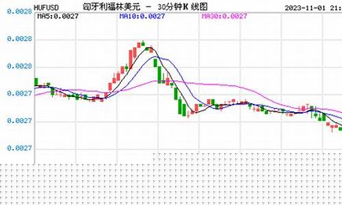 匈牙利黑金价格走势_匈牙利被称为黄金储备是